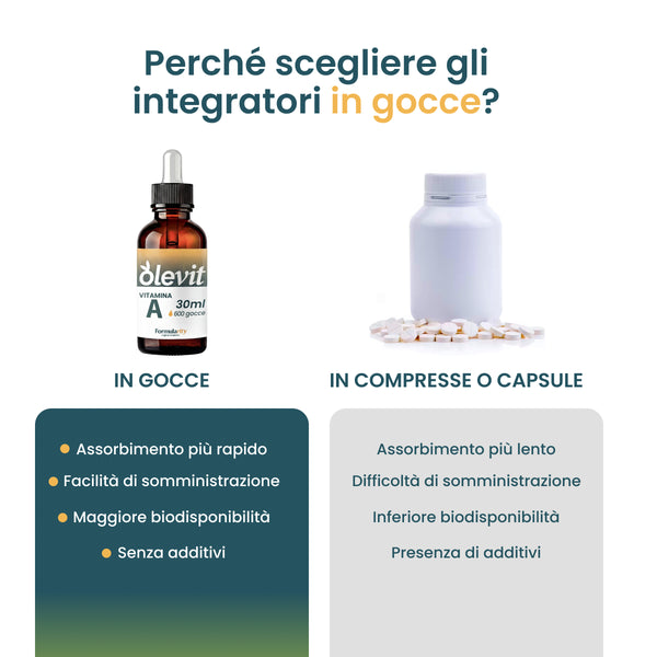 Vitamina A