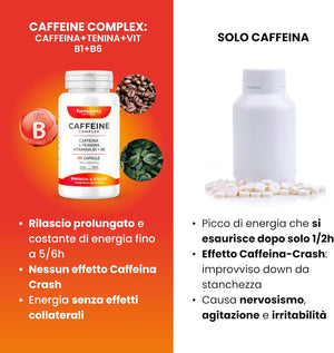 Caffeine Complex